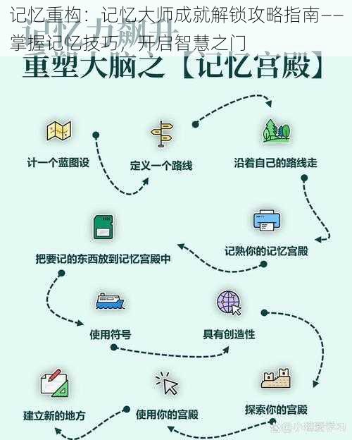 记忆重构：记忆大师成就解锁攻略指南——掌握记忆技巧，开启智慧之门