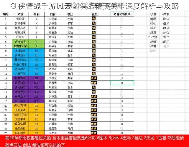 剑侠情缘手游风云剑侠路精英关卡深度解析与攻略