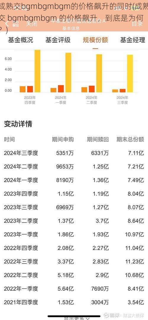 成熟交bgmbgmbgm的价格飙升的同时(成熟交 bgmbgmbgm 的价格飙升，到底是为何？)