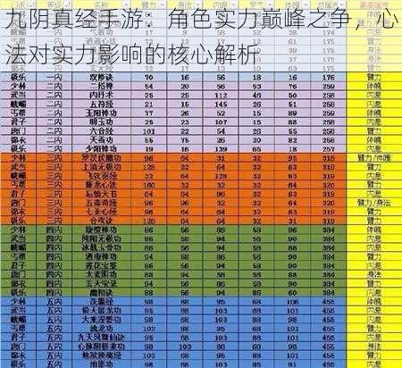 九阴真经手游：角色实力巅峰之争，心法对实力影响的核心解析