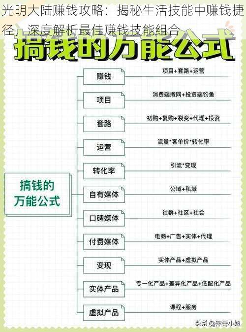 光明大陆赚钱攻略：揭秘生活技能中赚钱捷径，深度解析最佳赚钱技能组合