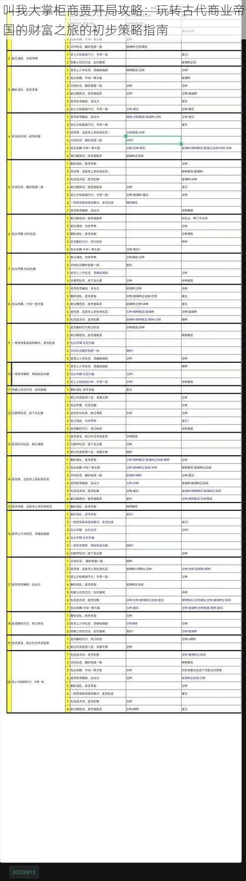 叫我大掌柜商贾开局攻略：玩转古代商业帝国的财富之旅的初步策略指南