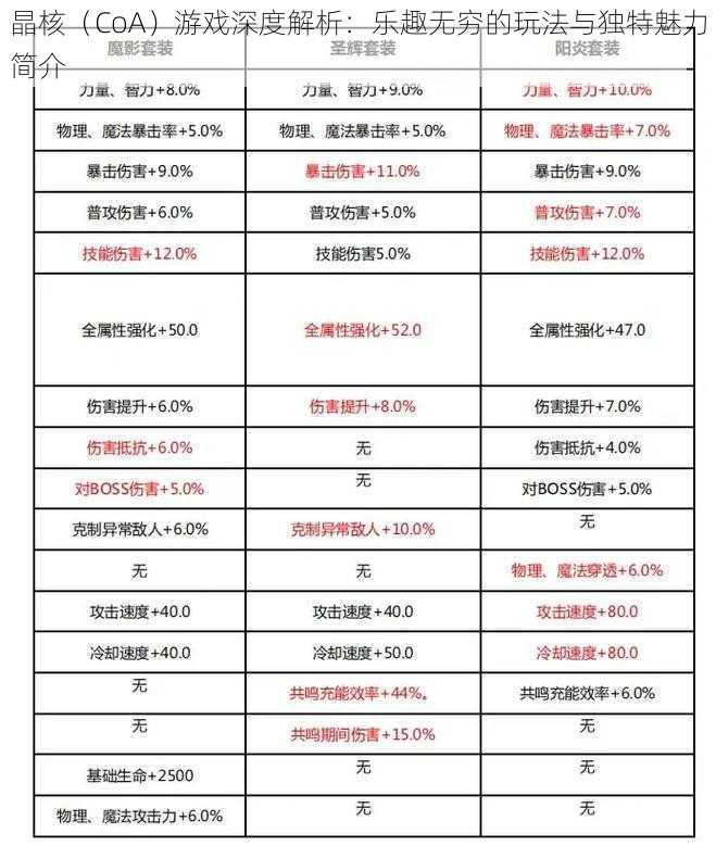 晶核（CoA）游戏深度解析：乐趣无穷的玩法与独特魅力简介