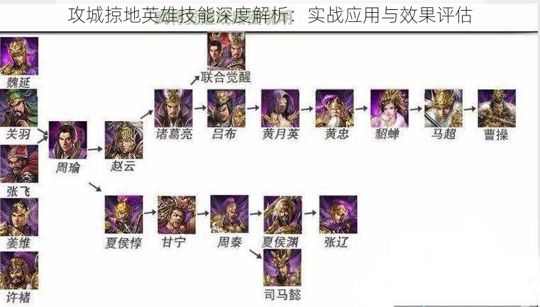 攻城掠地英雄技能深度解析：实战应用与效果评估