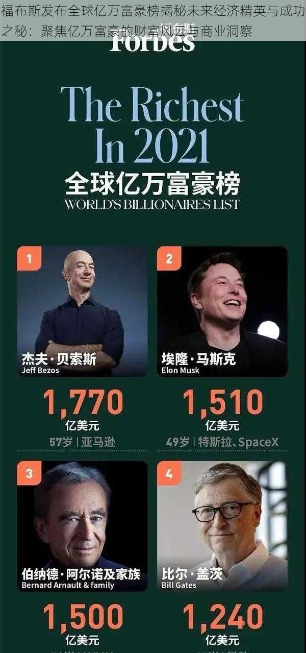 福布斯发布全球亿万富豪榜揭秘未来经济精英与成功之秘：聚焦亿万富豪的财富风云与商业洞察