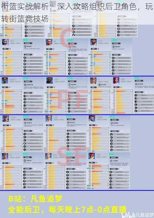 街篮实战解析：深入攻略组织后卫角色，玩转街篮竞技场