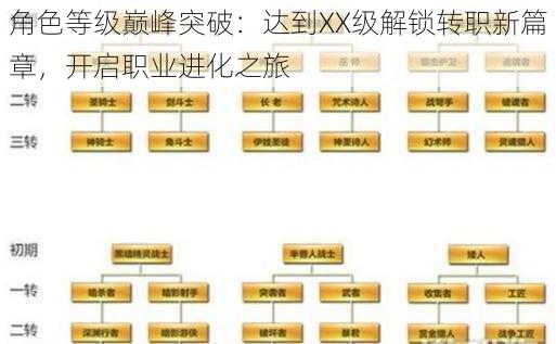 角色等级巅峰突破：达到XX级解锁转职新篇章，开启职业进化之旅