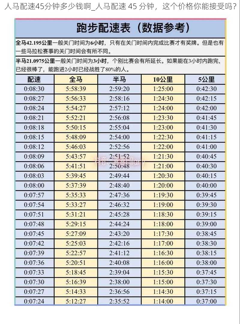 人马配速45分钟多少钱啊_人马配速 45 分钟，这个价格你能接受吗？