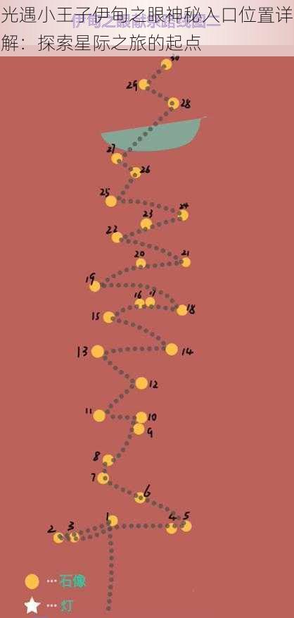 光遇小王子伊甸之眼神秘入口位置详解：探索星际之旅的起点