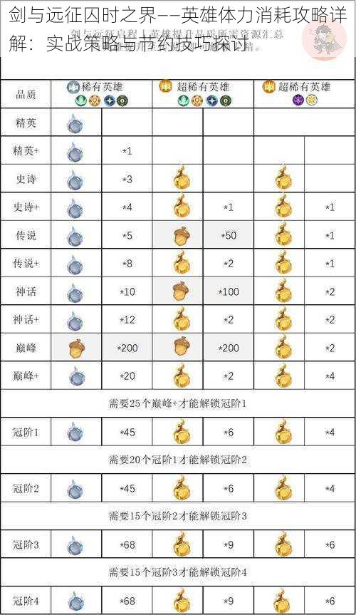 剑与远征囚时之界——英雄体力消耗攻略详解：实战策略与节约技巧探讨