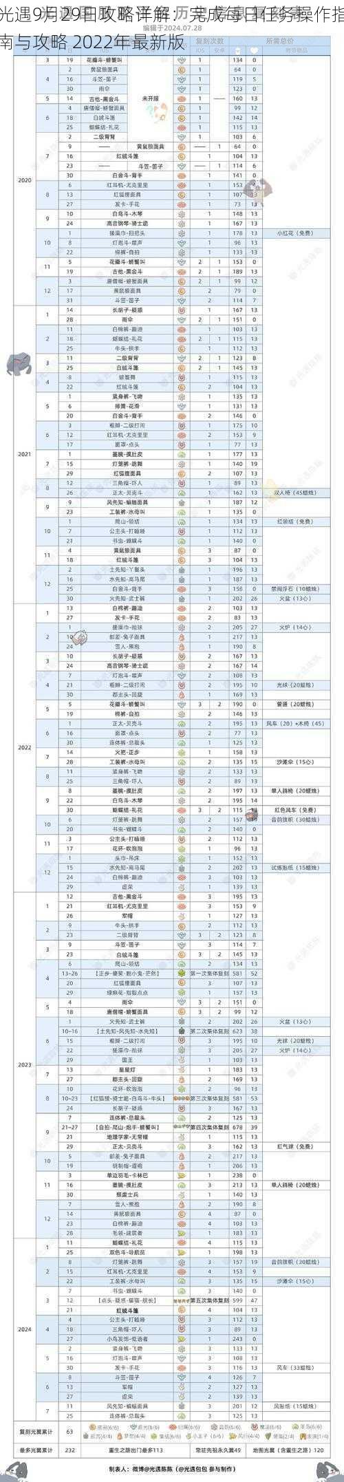 光遇9月29日攻略详解：完成每日任务操作指南与攻略 2022年最新版