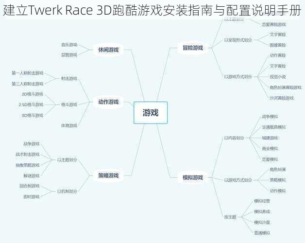 建立Twerk Race 3D跑酷游戏安装指南与配置说明手册