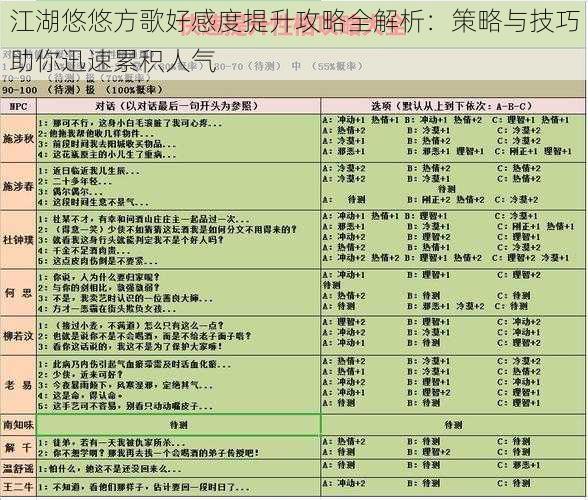 江湖悠悠方歌好感度提升攻略全解析：策略与技巧助你迅速累积人气