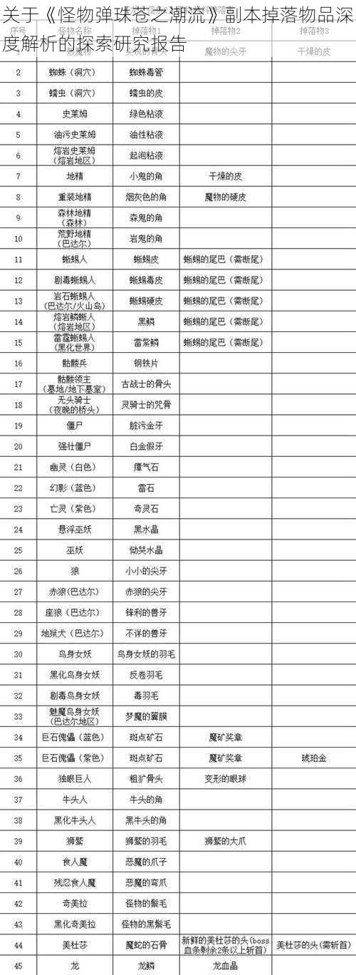 关于《怪物弹珠苍之潮流》副本掉落物品深度解析的探索研究报告