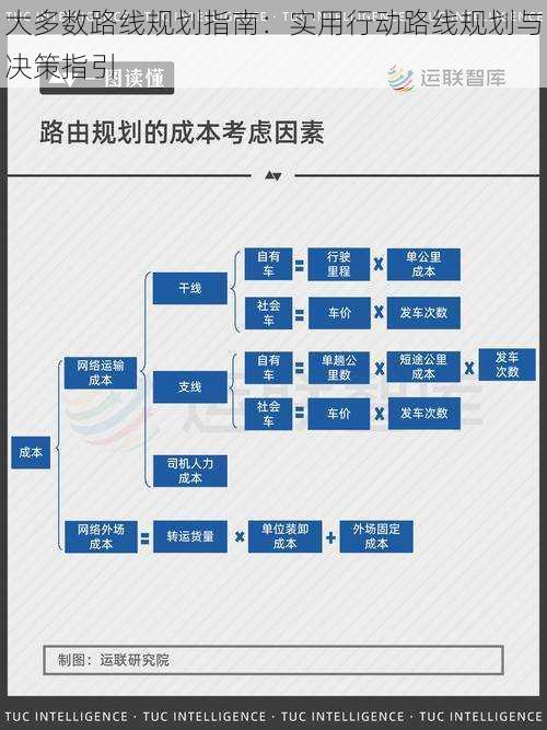 大多数路线规划指南：实用行动路线规划与决策指引