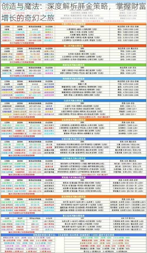 创造与魔法：深度解析肝金策略，掌握财富增长的奇幻之旅