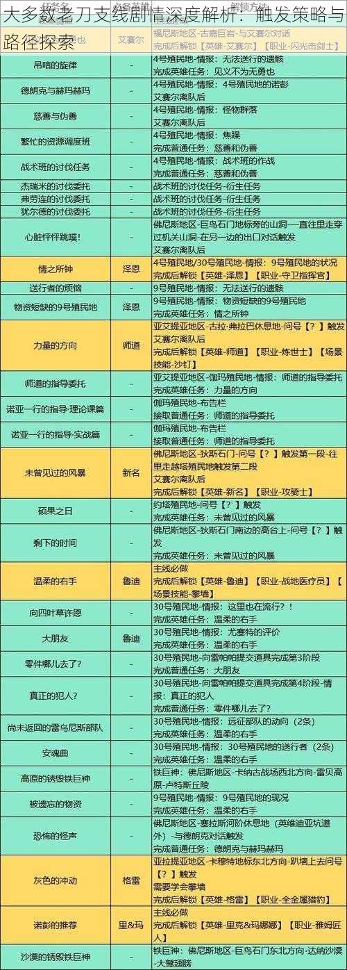 大多数老刀支线剧情深度解析：触发策略与路径探索