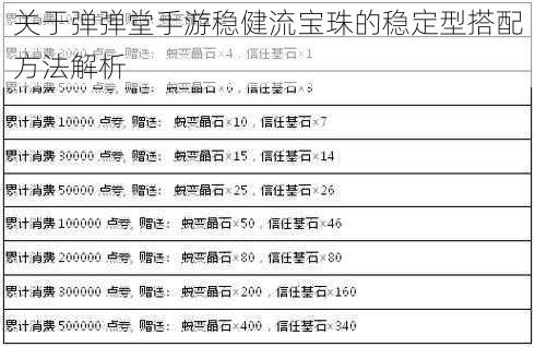 关于弹弹堂手游稳健流宝珠的稳定型搭配方法解析