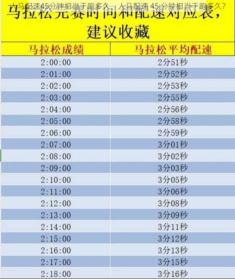 人马配速45分钟相当于跑多久、人马配速 45 分钟相当于跑多久？