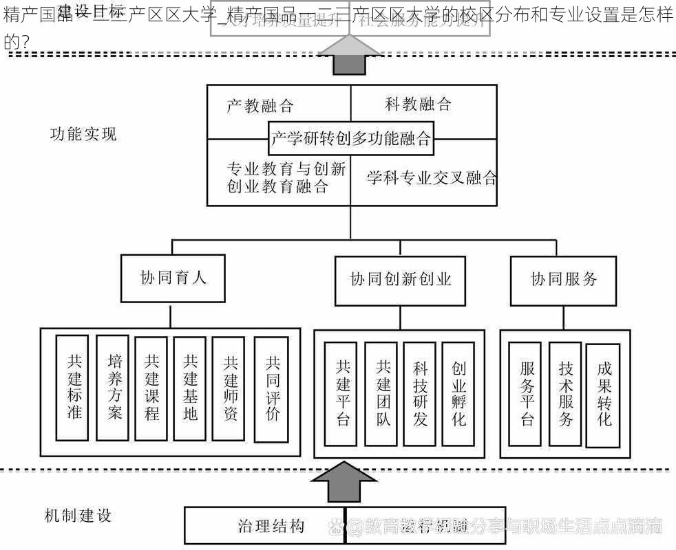 精产国品一二三产区区大学_精产国品一二三产区区大学的校区分布和专业设置是怎样的？