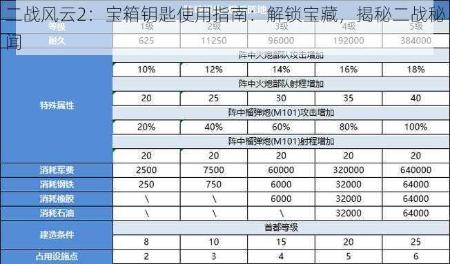 二战风云2：宝箱钥匙使用指南：解锁宝藏，揭秘二战秘闻