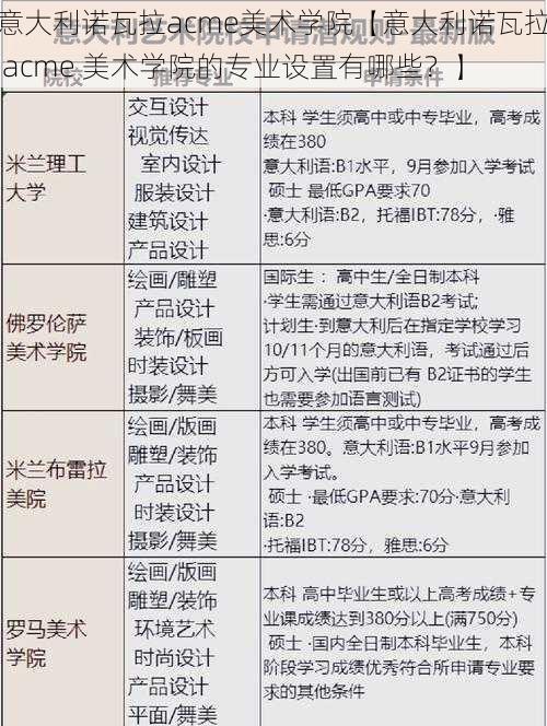 意大利诺瓦拉acme美术学院【意大利诺瓦拉 acme 美术学院的专业设置有哪些？】