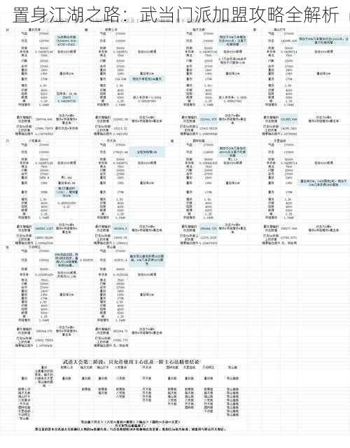 置身江湖之路：武当门派加盟攻略全解析