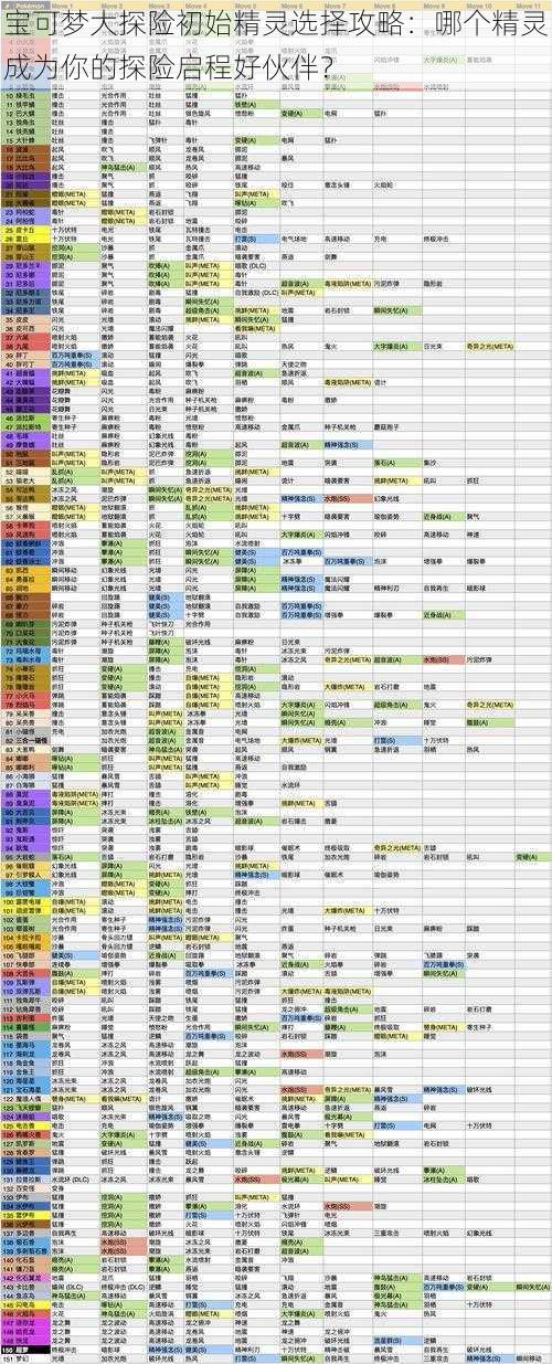 宝可梦大探险初始精灵选择攻略：哪个精灵成为你的探险启程好伙伴？