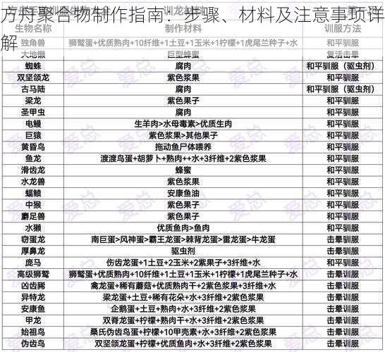 方舟聚合物制作指南：步骤、材料及注意事项详解