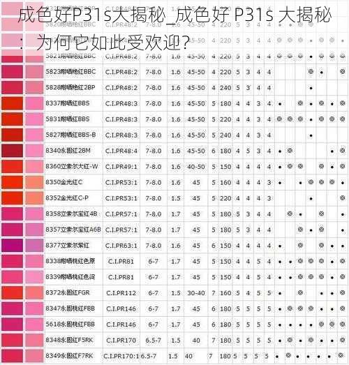 成色好P31s大揭秘_成色好 P31s 大揭秘：为何它如此受欢迎？