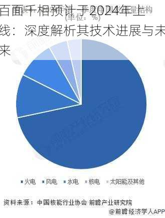 百面千相预计于2024年上线：深度解析其技术进展与未来