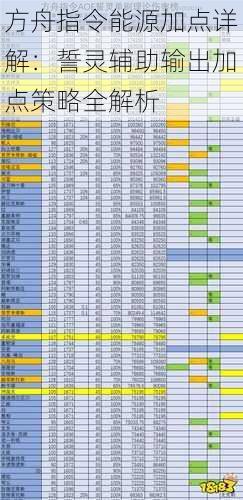 方舟指令能源加点详解：誓灵辅助输出加点策略全解析