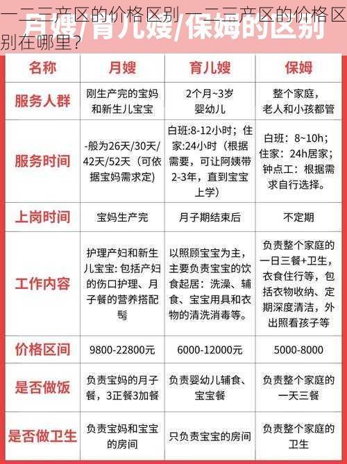 一二三产区的价格区别 一二三产区的价格区别在哪里？