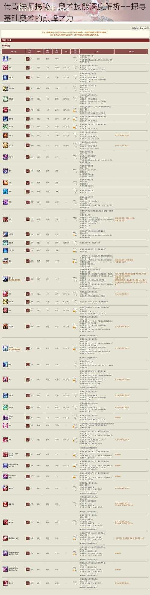 传奇法师揭秘：奥术技能深度解析——探寻基础奥术的巅峰之力