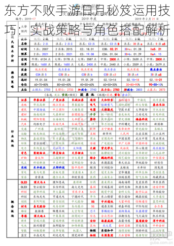 东方不败手游日月秘笈运用技巧：实战策略与角色搭配解析