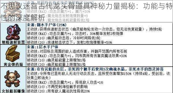 不思议迷宫古代龙头骨道具神秘力量揭秘：功能与特性的深度解析