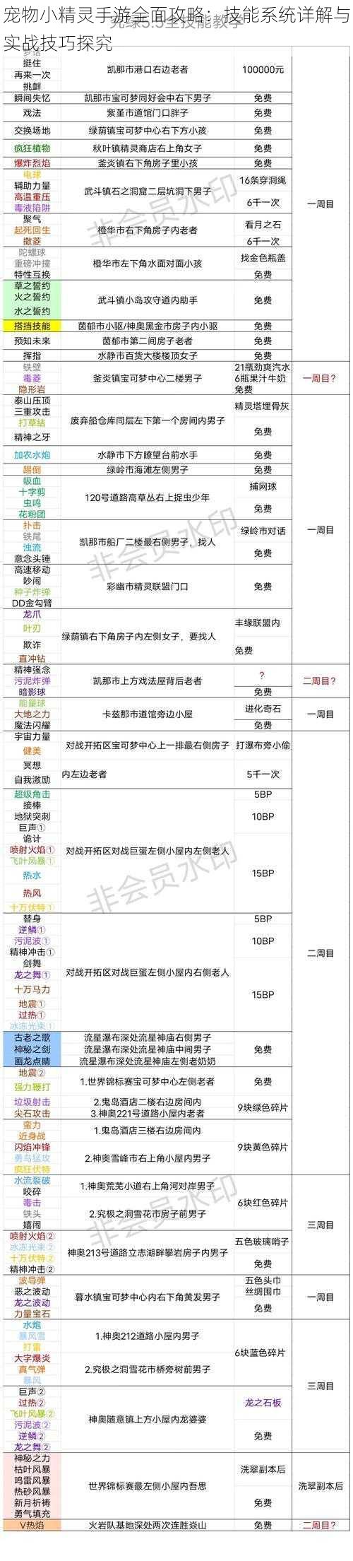 宠物小精灵手游全面攻略：技能系统详解与实战技巧探究