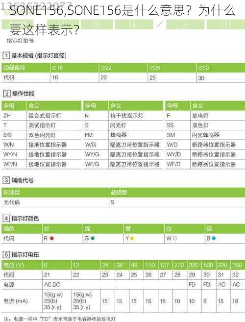 SONE156,SONE156是什么意思？为什么要这样表示？