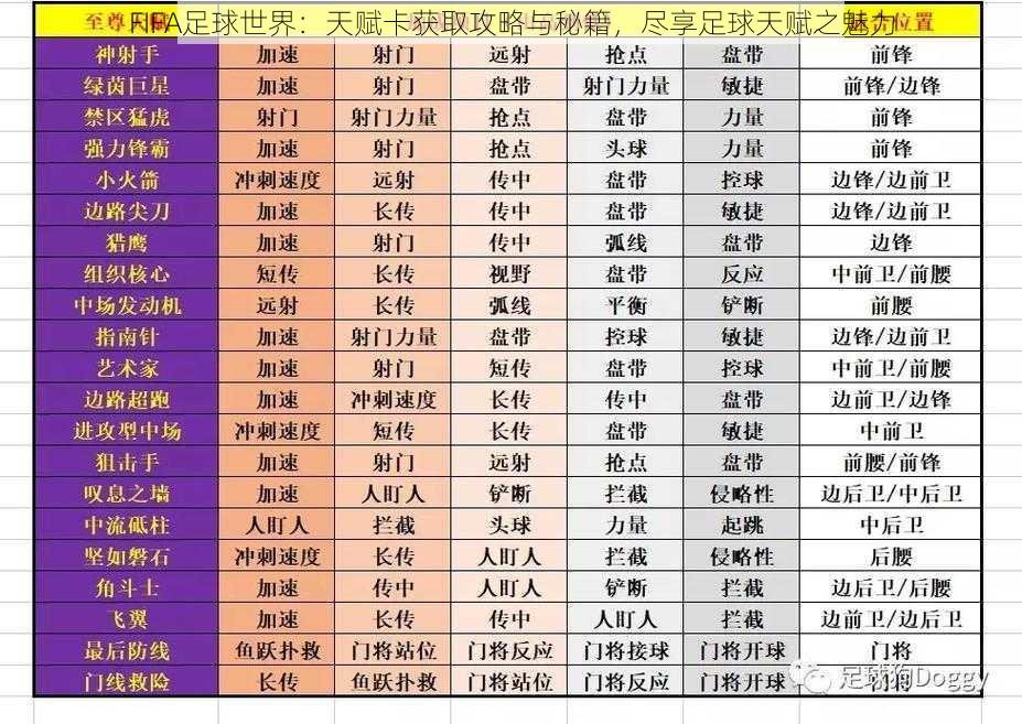 FIFA足球世界：天赋卡获取攻略与秘籍，尽享足球天赋之魅力