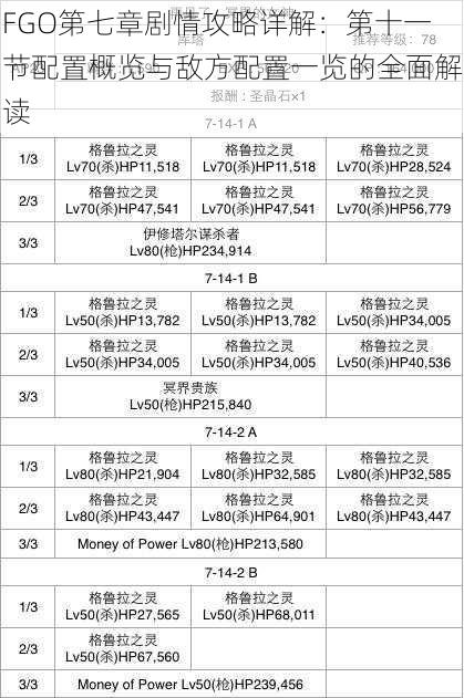 FGO第七章剧情攻略详解：第十一节配置概览与敌方配置一览的全面解读