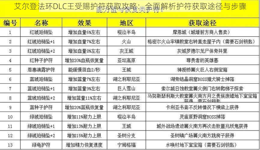 艾尔登法环DLC王受赐护符获取攻略：全面解析护符获取途径与步骤