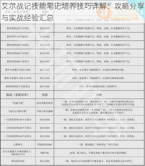 艾尔战记技能笔记培养技巧详解：攻略分享与实战经验汇总