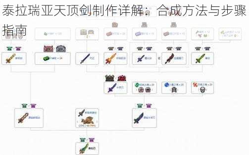 泰拉瑞亚天顶剑制作详解：合成方法与步骤指南