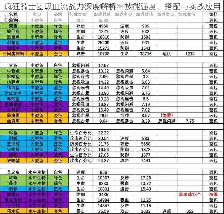 疯狂骑士团吸血流战力深度解析：技能强度、搭配与实战应用探究