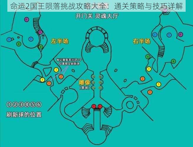 命运2国王陨落挑战攻略大全：通关策略与技巧详解