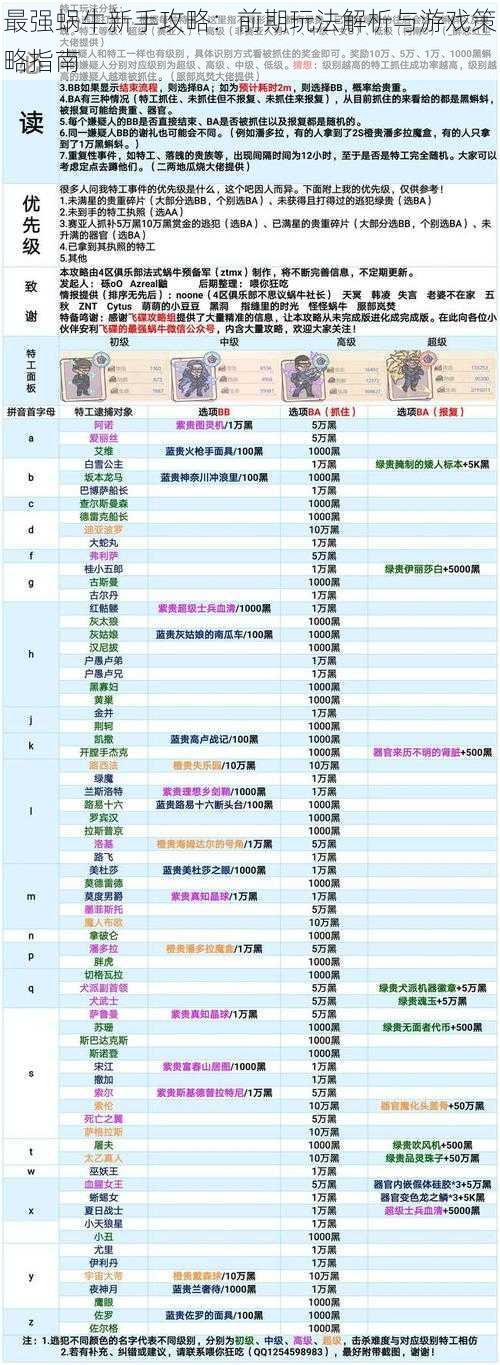 最强蜗牛新手攻略：前期玩法解析与游戏策略指南