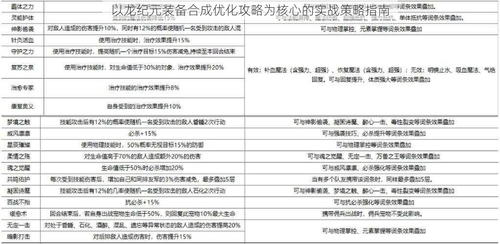 以龙纪元装备合成优化攻略为核心的实战策略指南