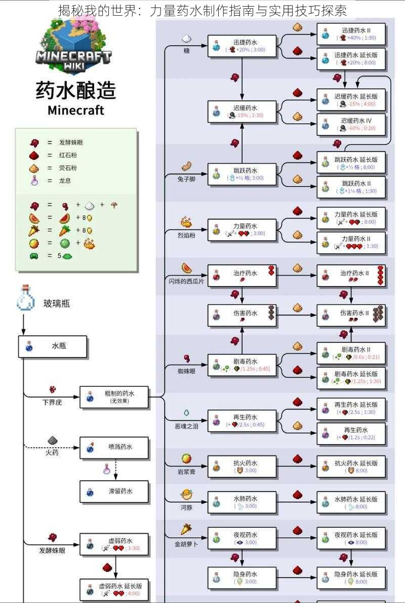 揭秘我的世界：力量药水制作指南与实用技巧探索