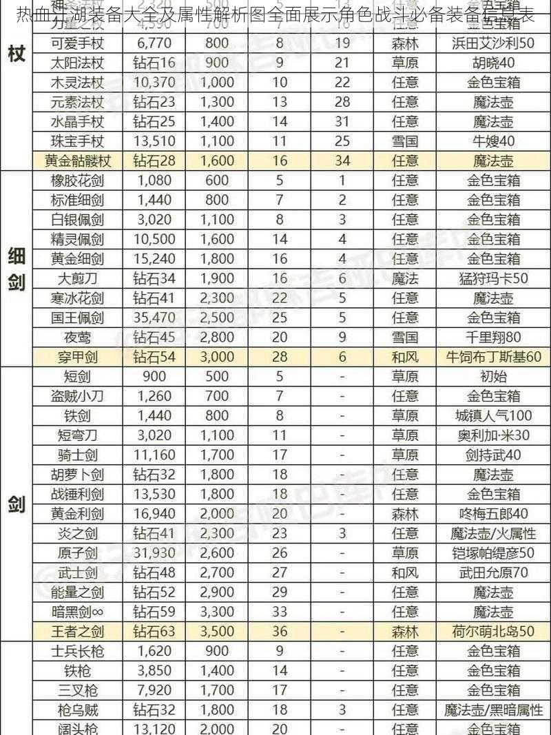 热血江湖装备大全及属性解析图全面展示角色战斗必备装备信息表