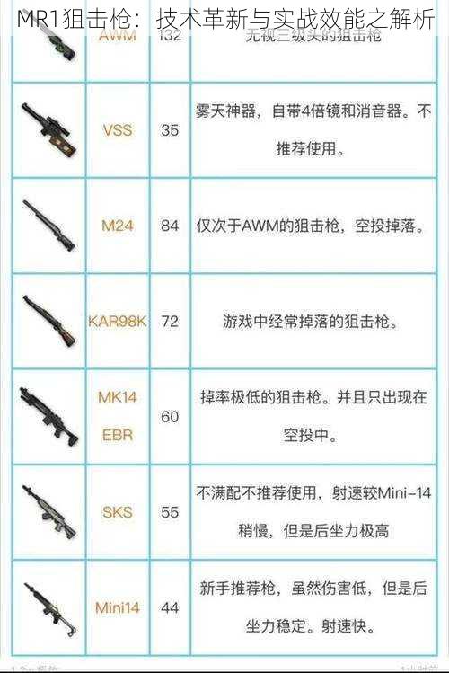 MR1狙击枪：技术革新与实战效能之解析